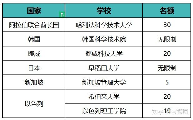 空气发展史科学家关系_空气研究的发展史_空气研究报告