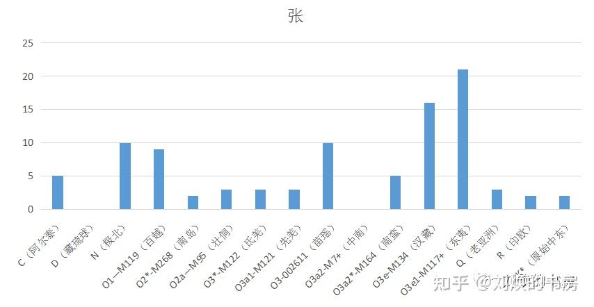 郭姓历史名人_历史郭姓的名人_郭姓古今名人