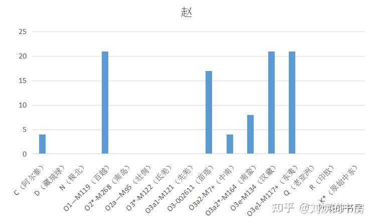 历史郭姓的名人_郭姓历史名人_郭姓古今名人