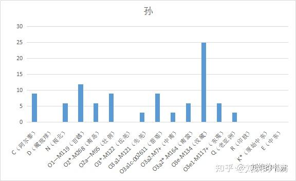 历史郭姓的名人_郭姓历史名人_郭姓古今名人