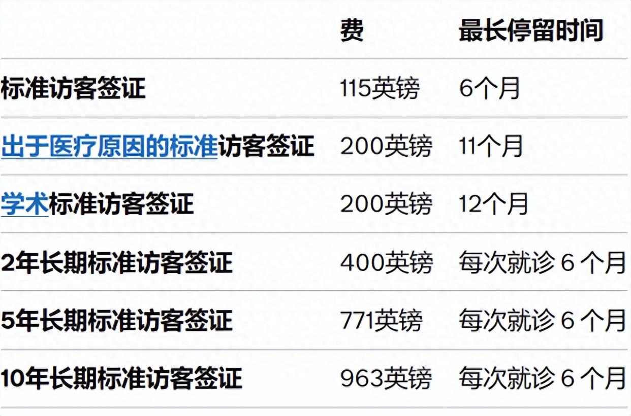 英国学医要几年_英国学_英国学校排行