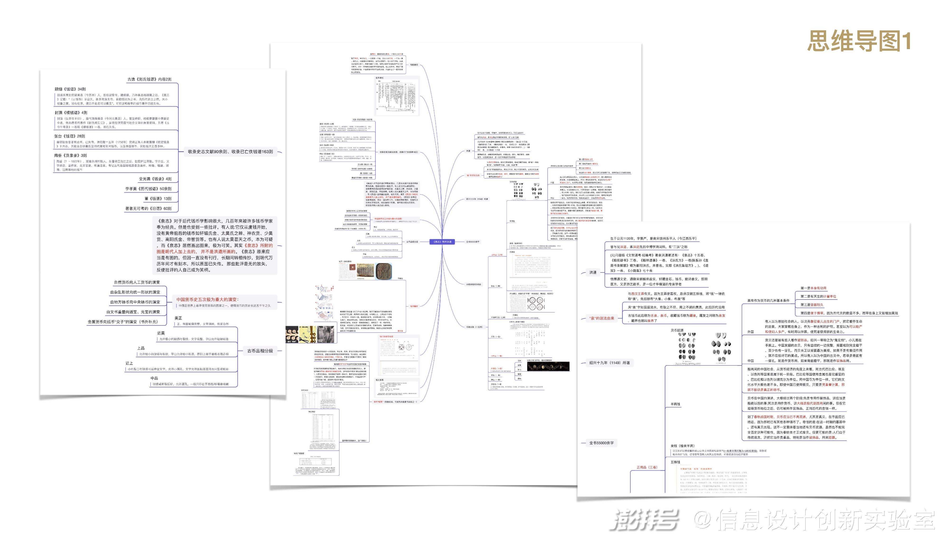 钱币演变思维导图_钱币演变简史_古钱币的历史演变探究