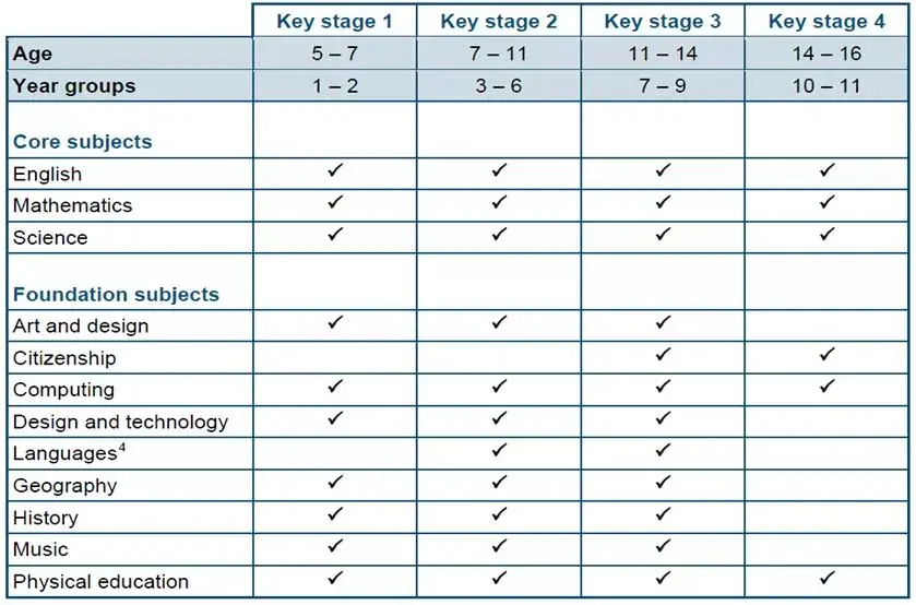 英国学_英国学制_英国学校排行