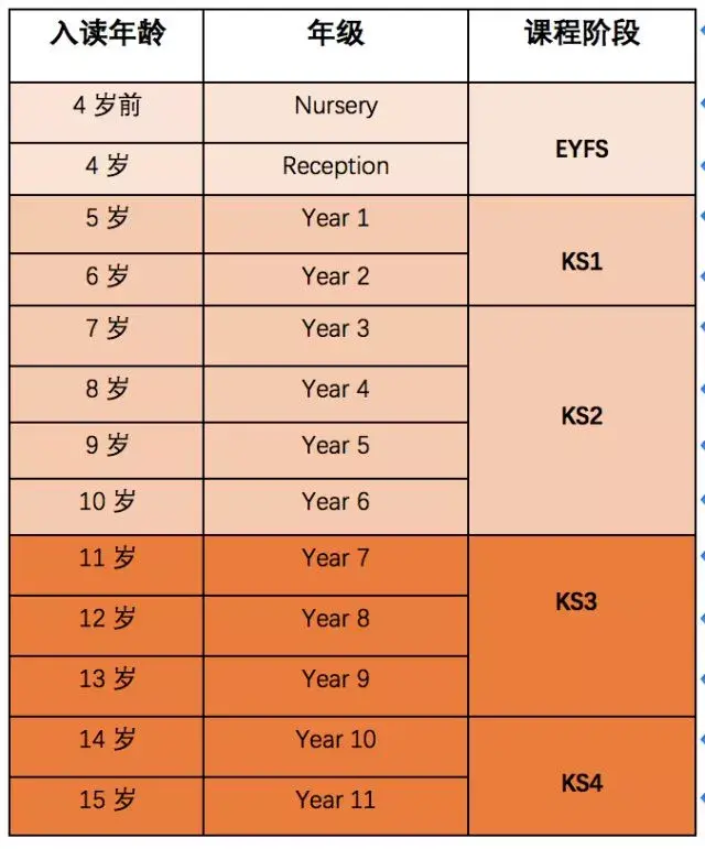 英国学校排行_英国学制_英国学