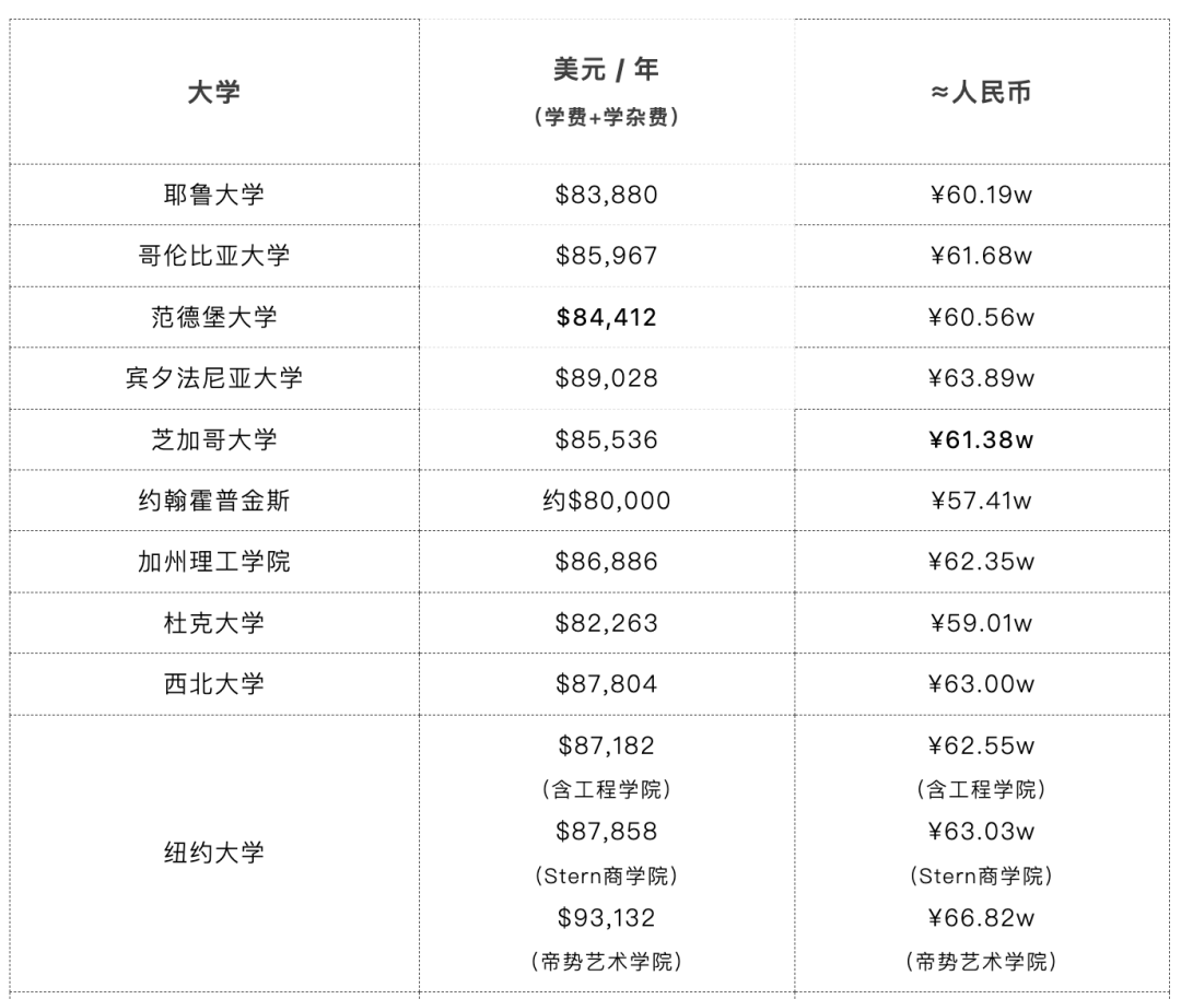 英国学_英国学医要几年_英国学校排行