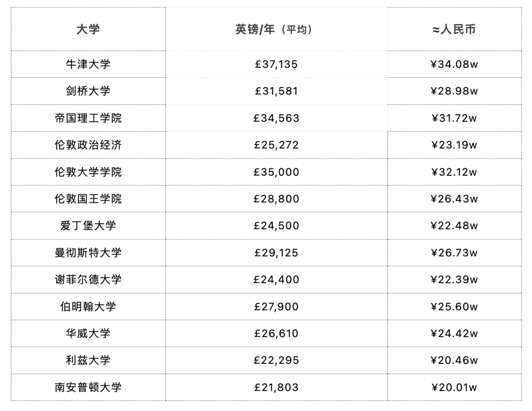 英国学校排行_英国学_英国学医要几年