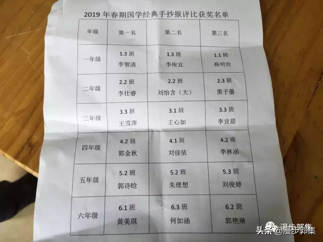 国学经典手抄报模板简单_国学经典手抄报_国学经典手抄报简单又好看