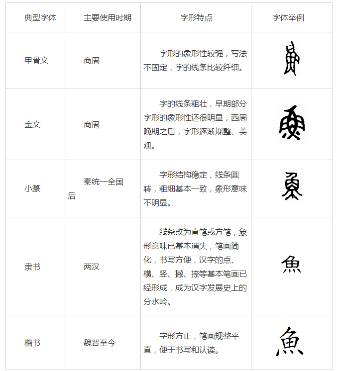 五年级下册 第三单元 写简单的研究报告（范文3篇）