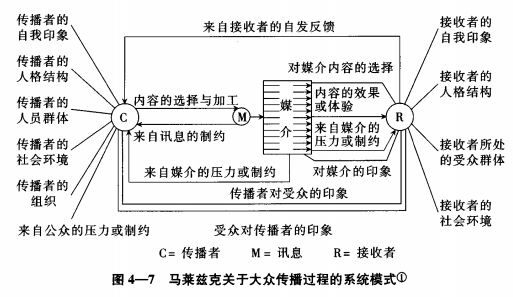 传播和社会传播_什么是社会传播_社会传播的定义