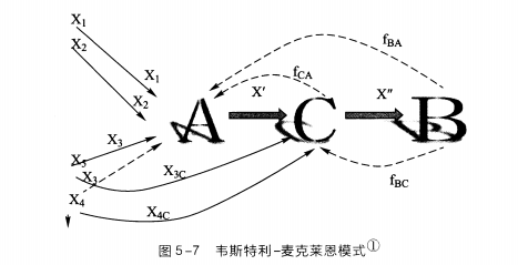 社会传播的定义_什么是社会传播_传播和社会传播