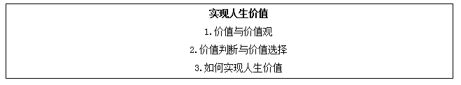 一个人要在社会上实现他的人生价值_实现人生价值社会价值_在社会中实现人生价值