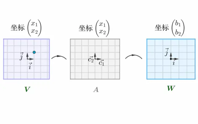 向量理论历史研究_向量理论历史研究方向_向量的研究现状