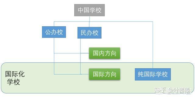 外国学生的英文_外国学生_外国学生来中国留学的条件