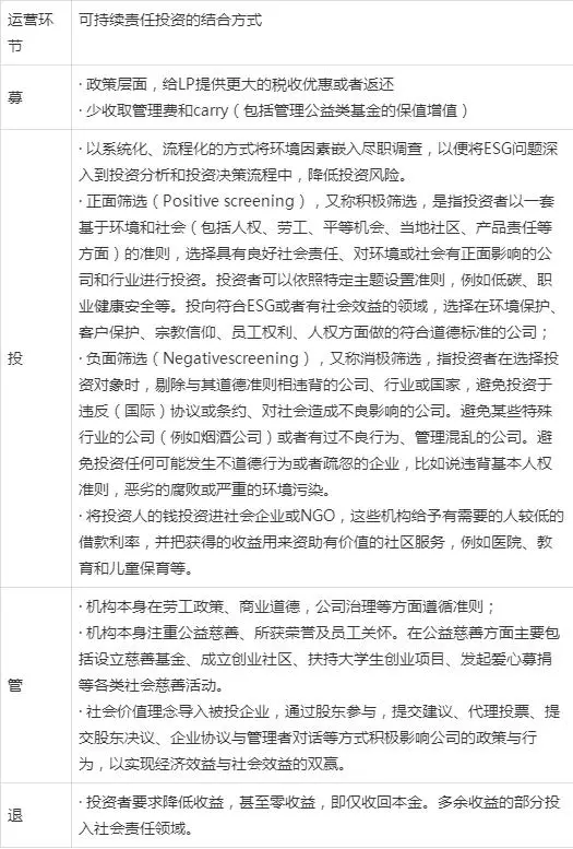 社会价值投资联盟_联盟价值社会投资什么意思_社会价值投资联盟工作怎么样