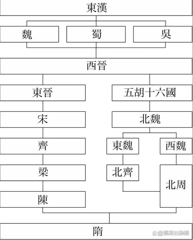 历史人物的朝代_人物朝代历史顺序表_各朝代历史人物