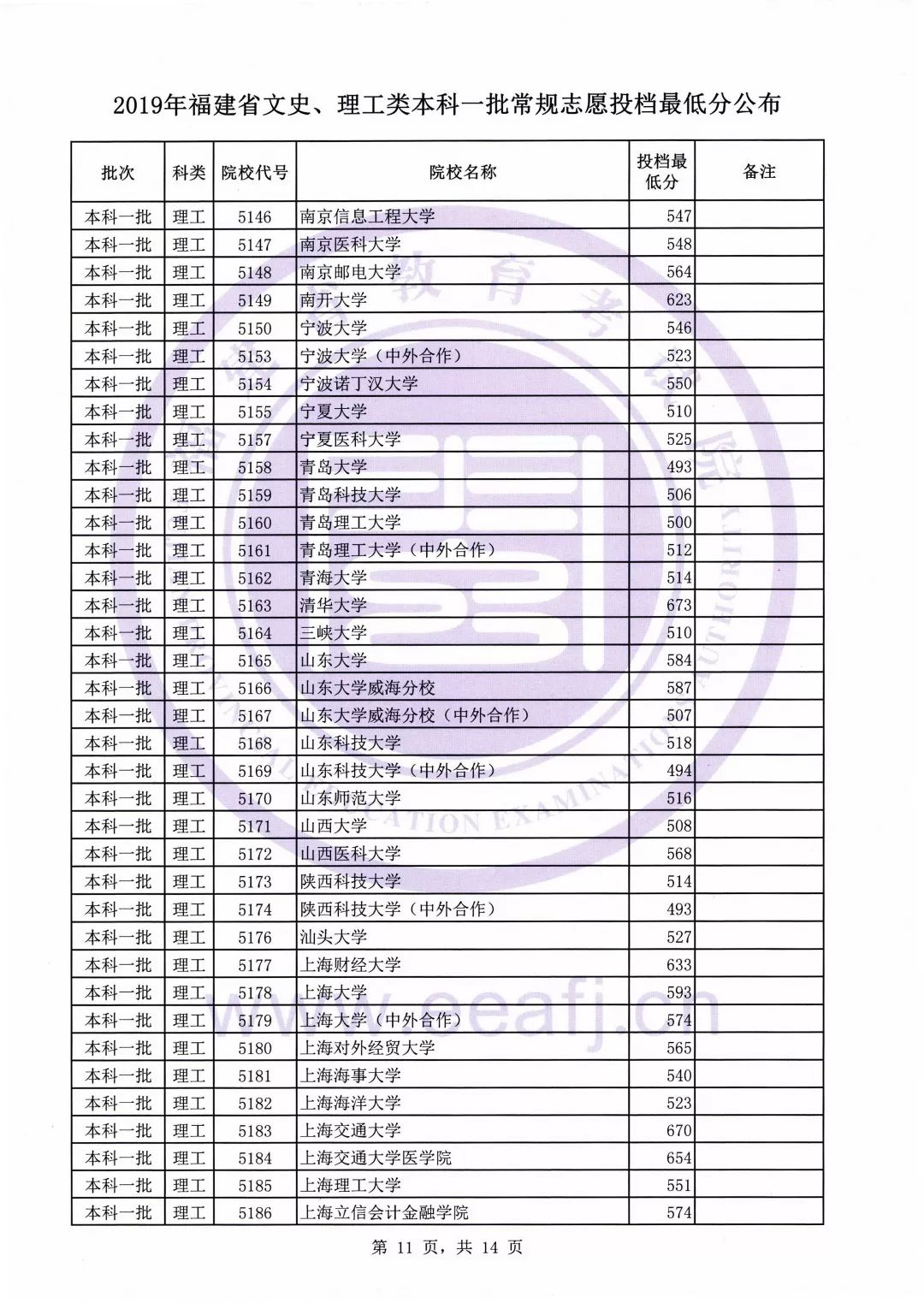 福建文史资料选辑_福建文史馆馆员名单最新_福建文史