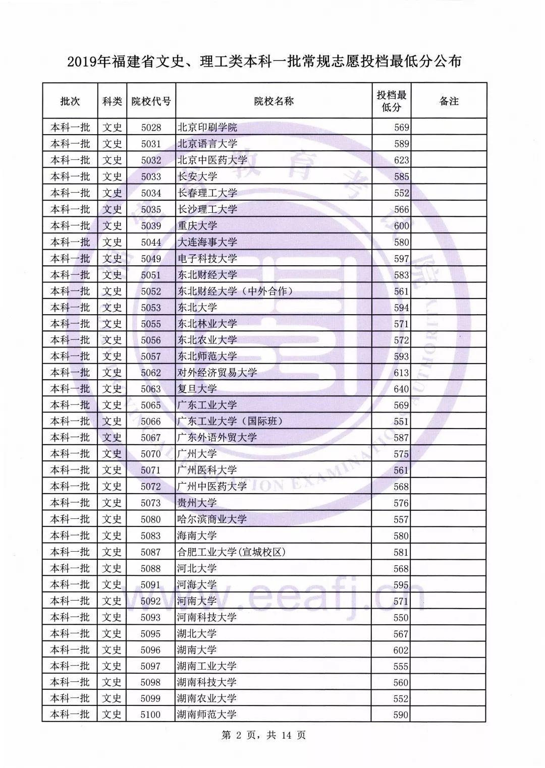 福建文史_福建文史资料选辑_福建文史馆馆员名单最新