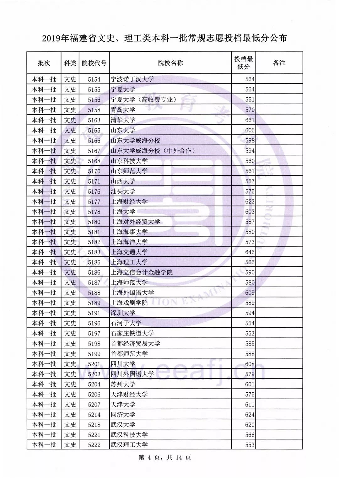 福建文史_福建文史馆馆员名单最新_福建文史资料选辑