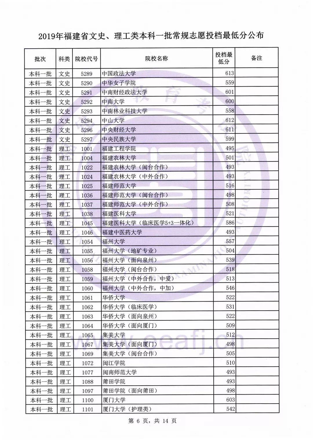 福建文史资料选辑_福建文史馆馆员名单最新_福建文史