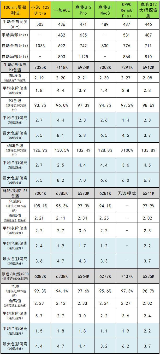 真我gt大师探索版_真我gt大师探索版_真我gt大师探索版