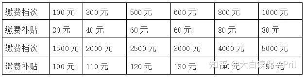 海口市社会保险事业局_海口市社会保险事业局局长姓名_海口市保险事业局电话