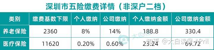 海口市保险事业局电话_海口市社会保险事业局局长姓名_海口市社会保险事业局