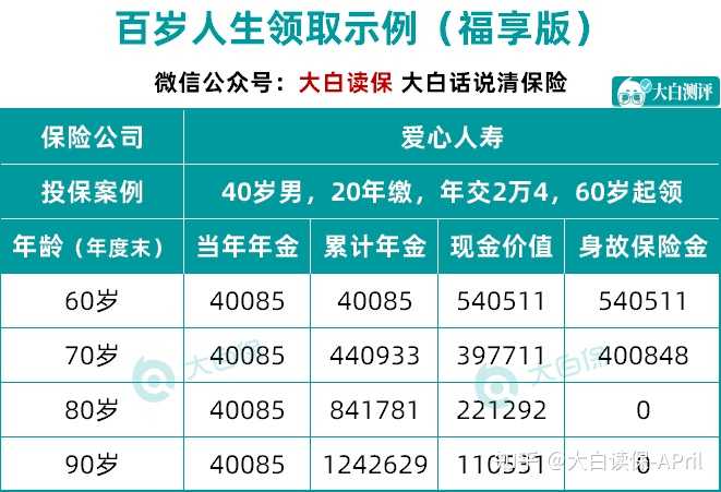 海口市社会保险事业局_海口市保险事业局电话_海口市社会保险事业局局长姓名