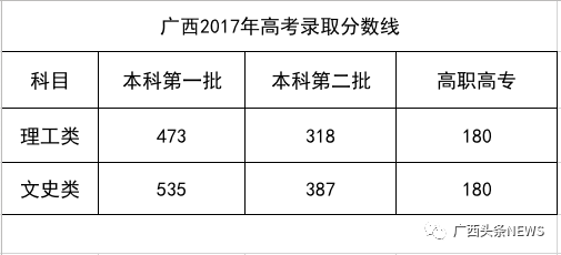 理工与文史区别_理工和文史的区别_理工和文史是什么意思