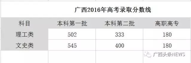 理工与文史区别_理工和文史的区别_理工和文史是什么意思