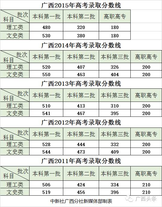 理工和文史的区别_理工与文史区别_理工和文史是什么意思