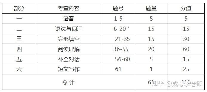 成人高考文史类考试科目_成人高考文史类科目_成人高考文史类是什么意思