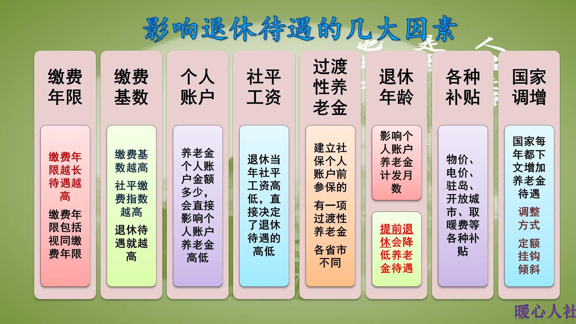 社会保险缴费基数是什么_社保交费基数是_社保缴费基数是指