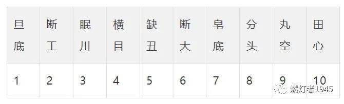 大田县历史名人_大田县志历史人物篇_大田县名人录