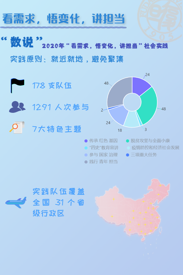 怎么做社会实践_5.社会实践_社会实践咋搞