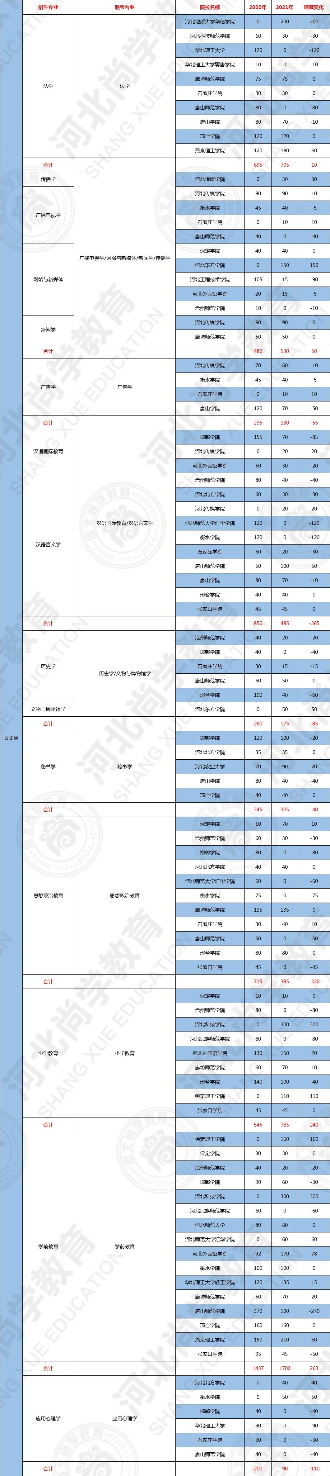 文史类_文史类包括哪些科目_文史类有什么专业