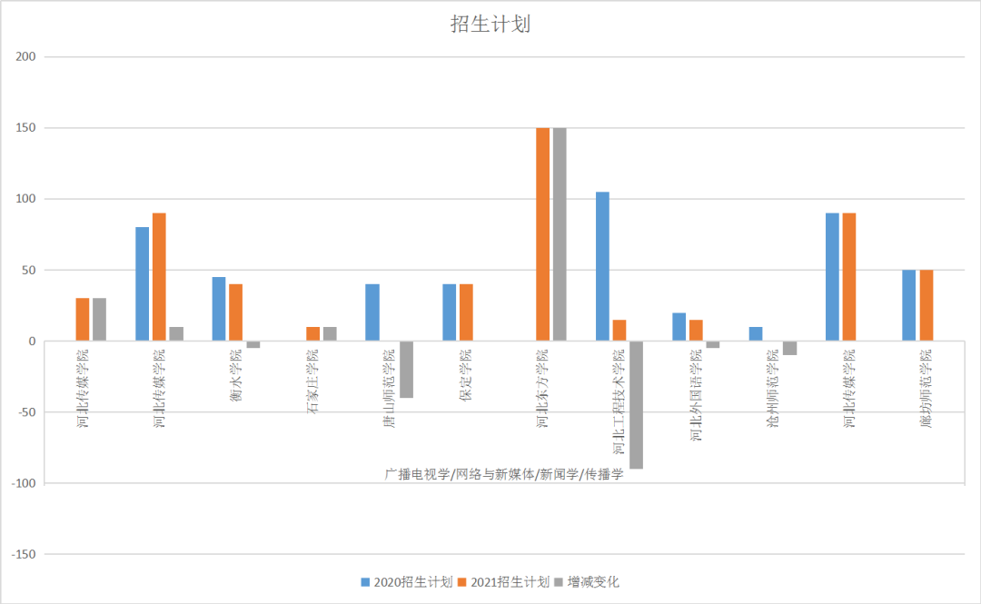 文史类_文史类包括哪些科目_文史类有什么专业