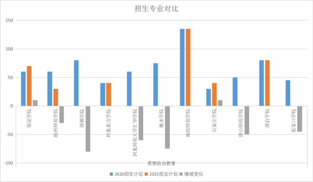 文史类包括哪些科目_文史类_文史类有什么专业