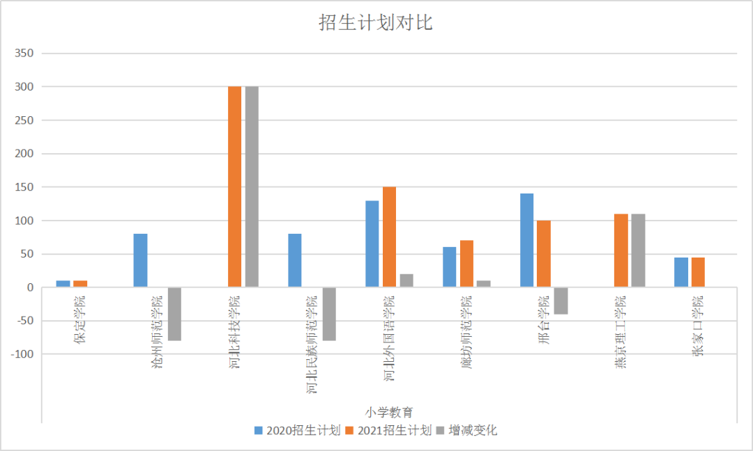 文史类包括哪些科目_文史类_文史类有什么专业