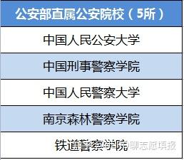 社会政治类专业包括哪些_政治类社会专业包括哪些科目_社会政治类是包含哪些专业