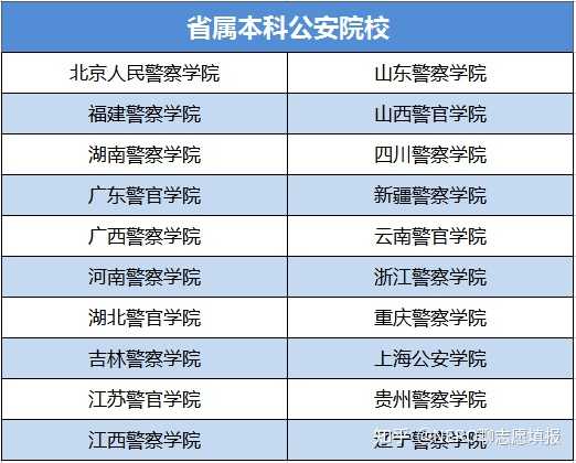 社会政治类专业包括哪些_社会政治类是包含哪些专业_政治类社会专业包括哪些科目