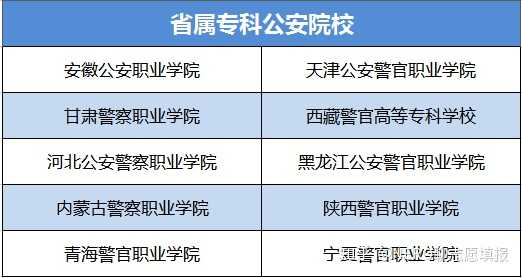 社会政治类专业包括哪些_政治类社会专业包括哪些科目_社会政治类是包含哪些专业