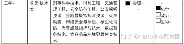 社会政治类专业包括哪些_社会政治类是包含哪些专业_政治类社会专业包括哪些科目