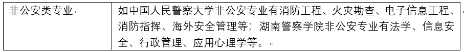 社会政治类专业包括哪些_社会政治类是包含哪些专业_政治类社会专业包括哪些科目