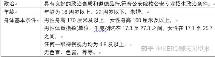 社会政治类是包含哪些专业_政治类社会专业包括哪些科目_社会政治类专业包括哪些