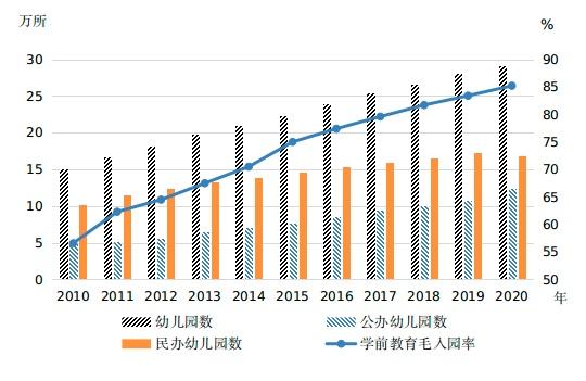 全国学前教育管理信息系统_如何系统进行国学教育_国学管理课程