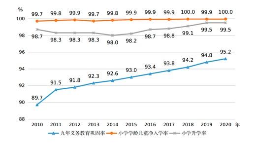 如何系统进行国学教育_全国学前教育管理信息系统_国学管理课程