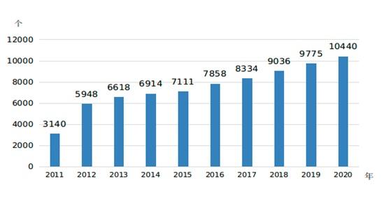 国学管理课程_如何系统进行国学教育_全国学前教育管理信息系统