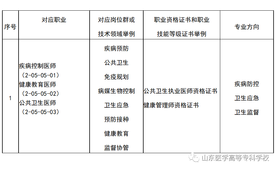 社会医学的基本任务不包括什么_简述社会医学的主要任务_社会医学的基本任务是什么