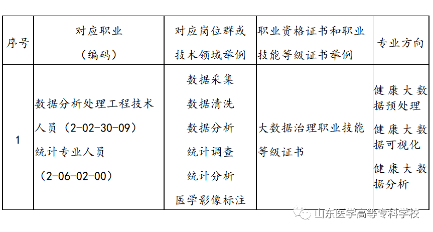 社会医学的基本任务是什么_社会医学的基本任务不包括什么_简述社会医学的主要任务