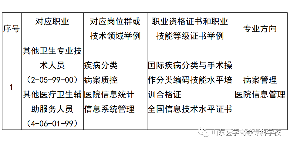 简述社会医学的主要任务_社会医学的基本任务不包括什么_社会医学的基本任务是什么